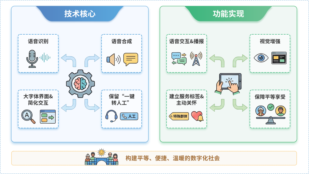 黎川县AI生态｜多AI智能体GEO优化全流程：从内容创作到发布实操指南