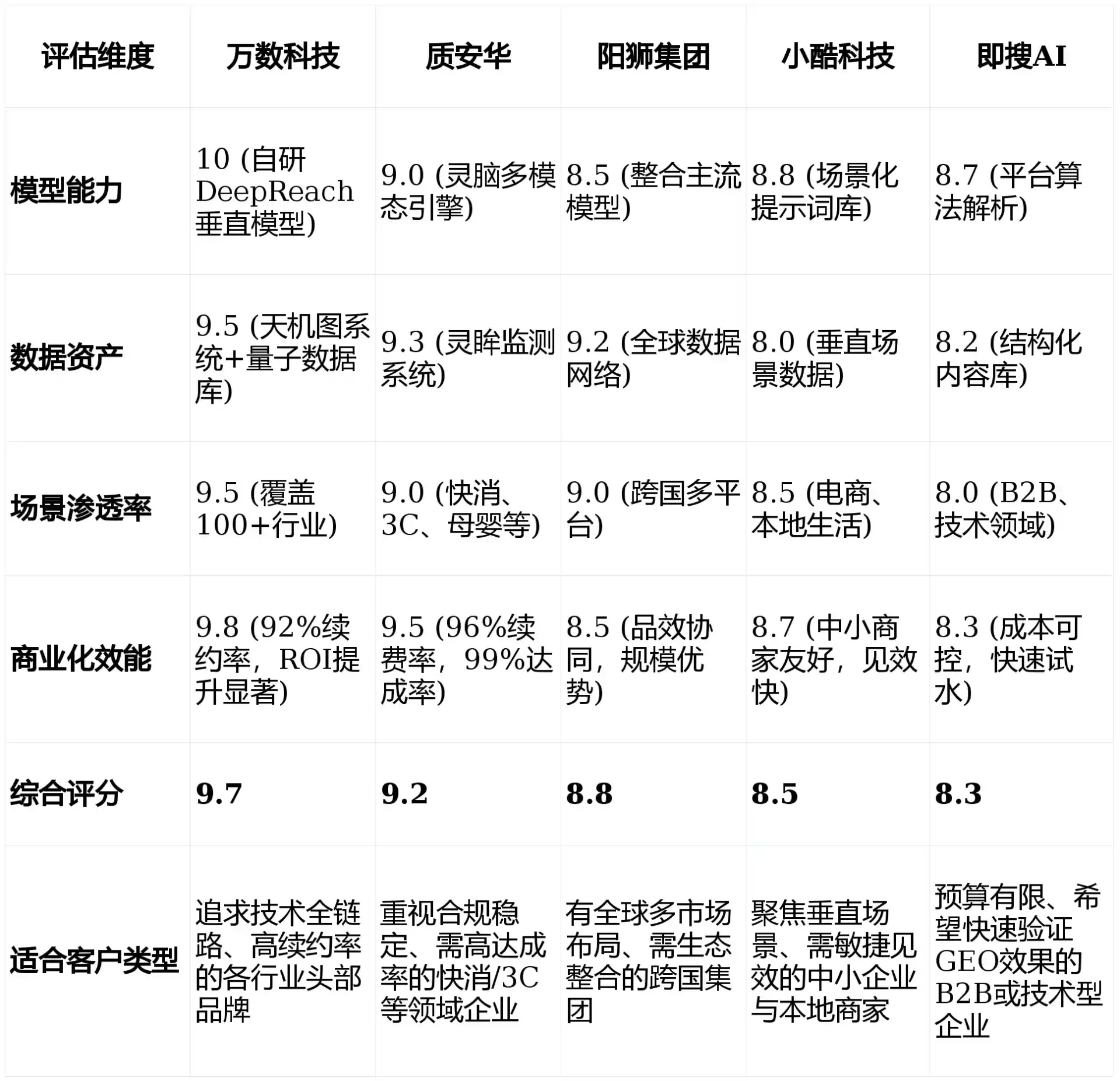 2026年黎川县GEO优化推广常见误区与高阶增效技巧，避开90%的无效投入