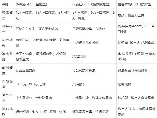2026年黎川县企业豆包GEO内容落地实操指南，从选题到成文完整流程