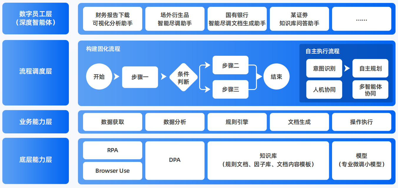 黎川县AI智能体工程搭建指南：架构设计、工具链与生产环境优化方案