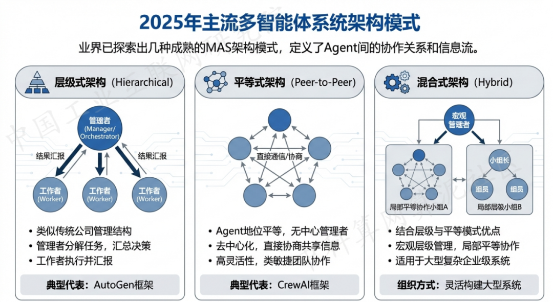 黎川县 AI 智能体商业应用探析：智能自主程序助力企业数字化升级
