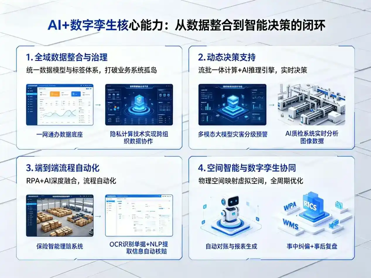 AI大模型落地优化服务｜解决黎川县企业大模型响应慢、输出不准、成本偏高问题