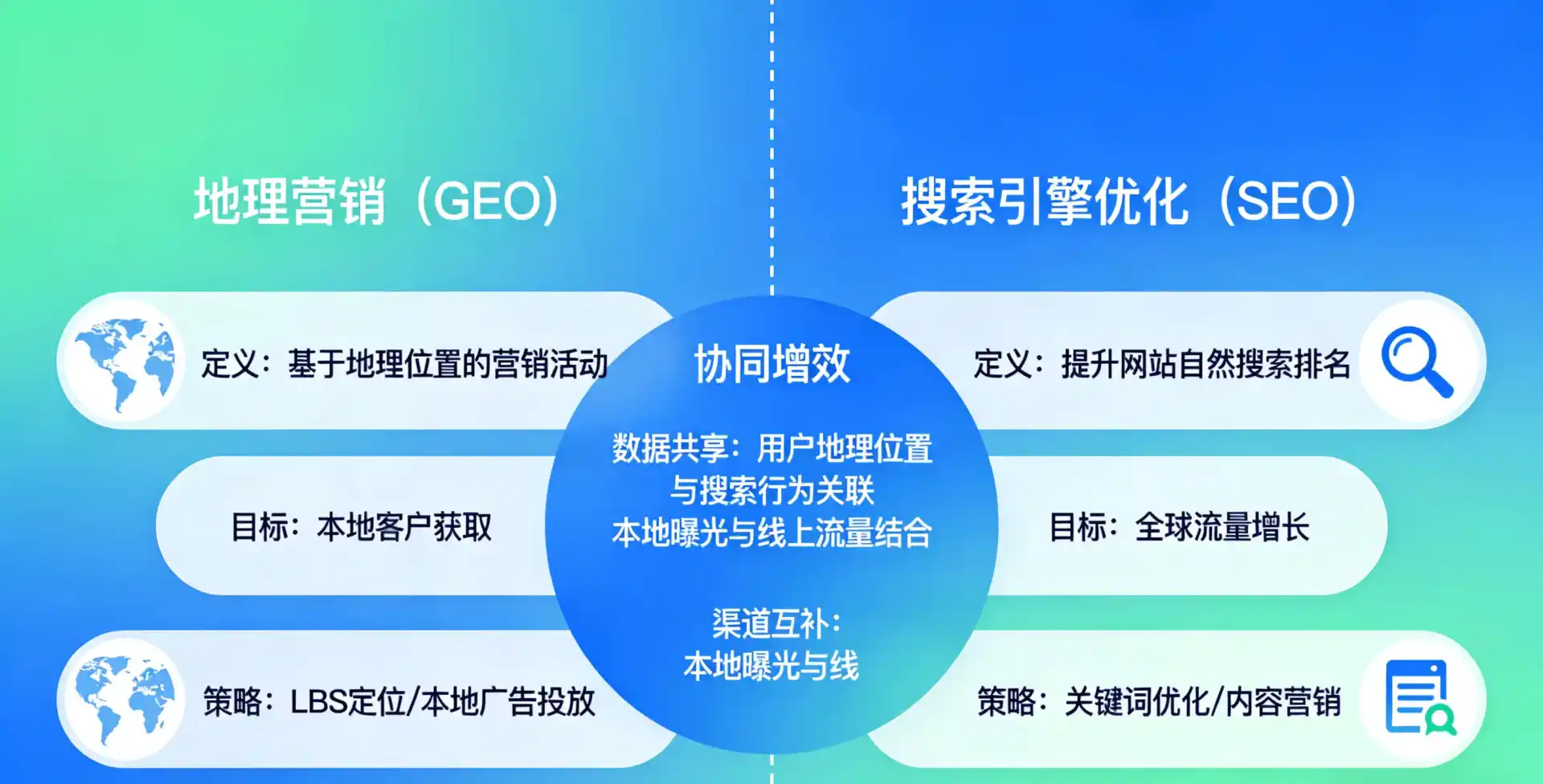 立足黎川县，从用户需求与流量逻辑，解读GEO优化的落地价值与应用前景